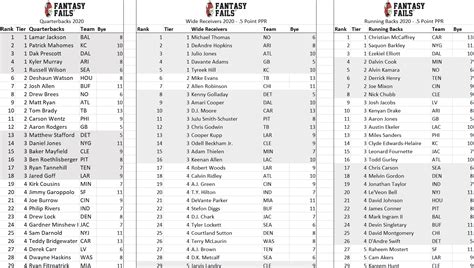 best fantasy players nba|top 50 fantasy football picks.